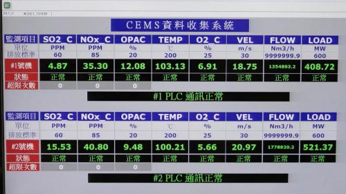 面板顯示，台中電廠的環保設施經過脫硝、集塵及除硫等三道手續後，系統數據都是正常。