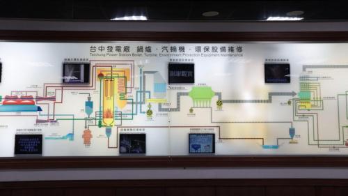 台中電廠招待中心內的展示館