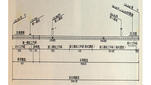 十大建設北迴鐵路鼓風谷音隧道結構圖