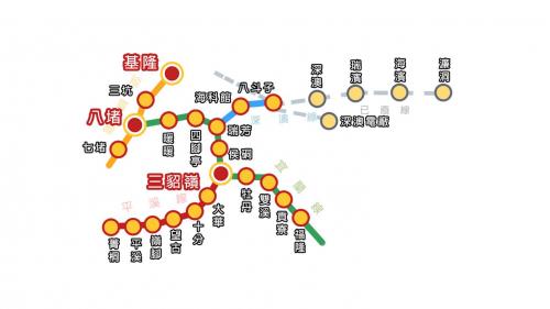 鐡道宜蘭線與縱貫線、深澳線、平溪線交會示意圖