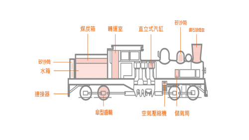 阿里山森林鐡路阿里山蒸汽火車結構圖