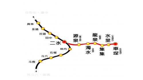 集集鐵路支線連接縱貫線示意圖