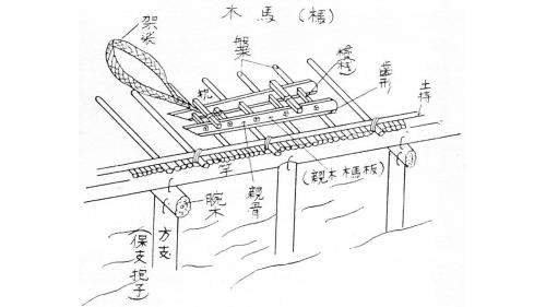 木馬運材圖示