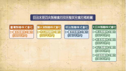 日治末期各製糖會社整併為四大會社，分別為臺灣製糖株式會社、鹽水港製糖株式會社、明治製糖株式會社及大日本製糖株式會社。