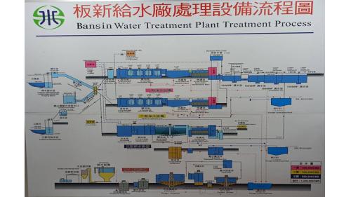 板新給水廠處理設備流程圖