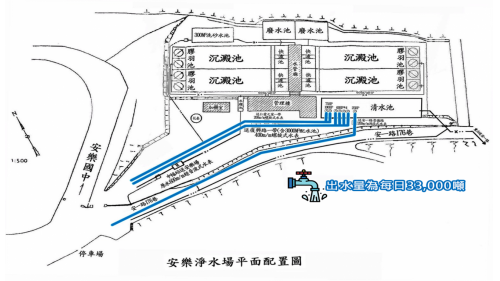 公共給水安樂淨水場平面圖及出水量