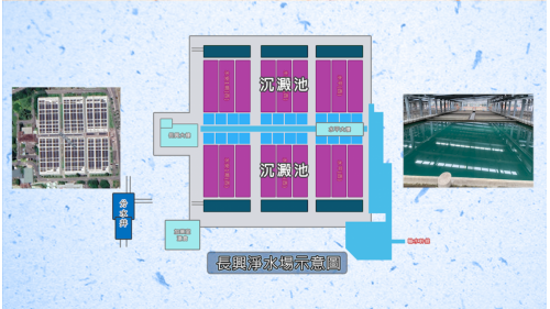 公共給水大台北區長興(蟾蜍山)淨水場沉澱池