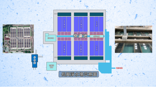 公共給水-大台北區-長興(蟾蜍山)淨水場快濾池