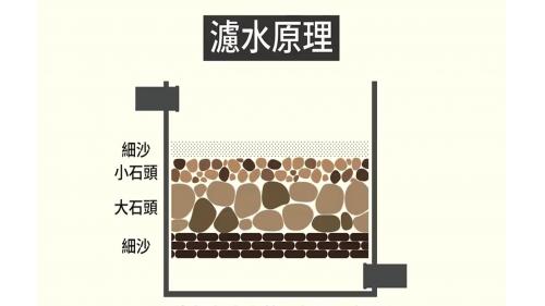 公共給水基隆水道