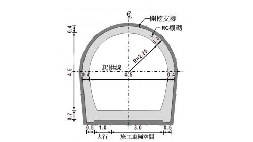  
採馬蹄形斷面(內徑4.5m)，隧道全長2766m。