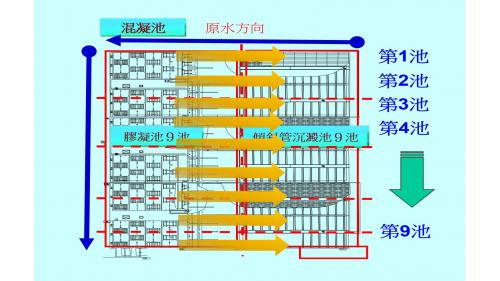 公共給水大台北區直潭淨水場第六座淨水處理設施濾前處理池工程