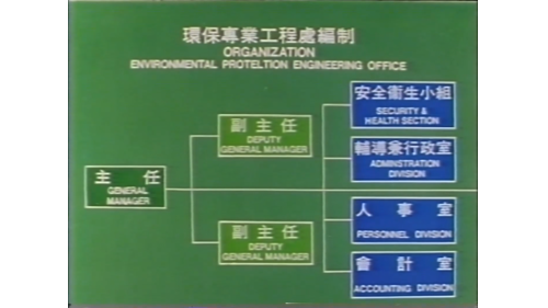 成立於1991年7月，組織架構包括主任及兩位副主任，下設安全衛生小組、輔導兼行政室、人事室、會計室、工務組、營運管理組、環一組、環二組、環三組下轄各施工分處所站等施工營運單位。