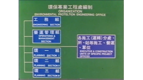 成立於1991年7月，組織架構包括主任及兩位副主任，下設安全衛生小組、輔導兼行政室、人事室、會計室、工務組、營運管理組、環一組、環二組、環三組下轄各施工分處所站等施工營運單位。