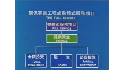 提供資金、用地取得、工程規劃、工程設計、營建服務、設備提供、操作運轉、敦親睦鄰。其中提供資金包括全額投資、融資及部份投資。