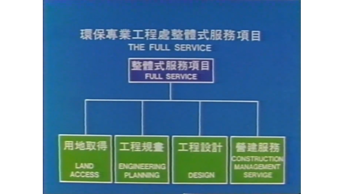 提供資金、用地取得、工程規劃、工程設計、營建服務、設備提供、操作運轉、敦親睦鄰。