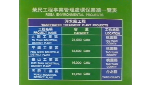 固體廢棄物處理工程、污水廠工程、淨水廠工程、下水道工程。其中污水廠工程包括大園工業區、平鎮工業區、龜山工業區、五股工業區。