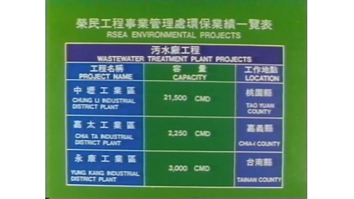 榮工處環保業績