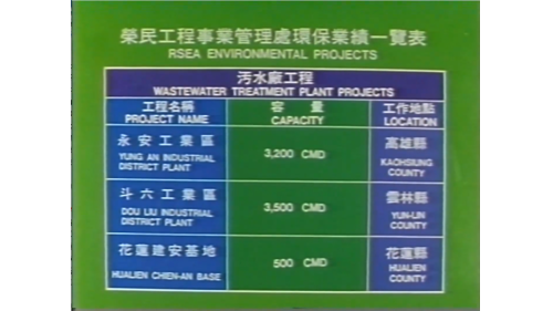 固體廢棄物處理工程、污水廠工程、淨水廠工程、下水道工程。其中污水廠工程包括永安工業區、斗六工業區、花蓮建安基地等。