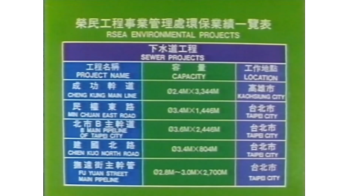 固體廢棄物處理工程、污水廠工程、淨水廠工程、下水道工程。其中下水道工程包括高雄市成功幹道、台北市民權東路、北市B主幹管、建國北路及撫遠街主幹管等。