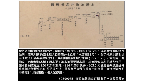 竹塹文獻雜誌57期 新竹水道發展簡史