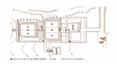 新竹水道見證新竹都市化的歷史發展歷程