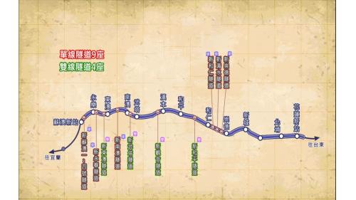  1992年將單軌鐵路增建為雙軌，改善後的北廻鐡路全長80公里，隧道13座長34公里，包括單線隧道9座，雙線隧道4座。