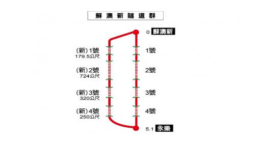 北廻鐡路車站與隧道工程