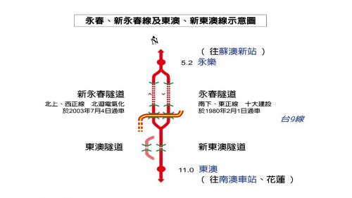 永春、新永春及新東澳隧道介於永樂站至東澳站之間，新永春隧道為二條單線隧道，新隧道位於西線，舊隧道位於東線。新東澳隧道為雙線隧道，隧道內有二條鐡道。